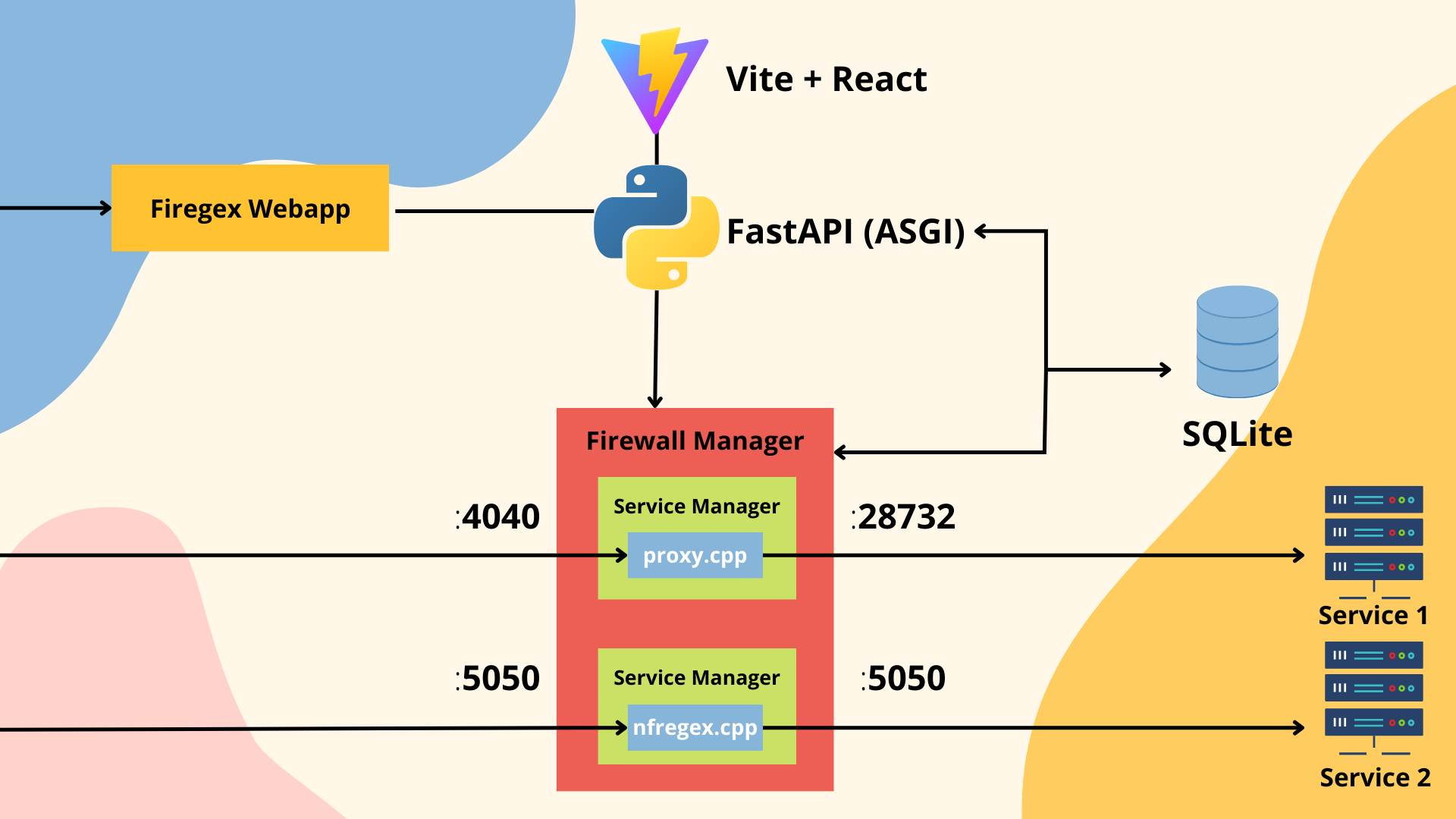 FiregexInternals.png