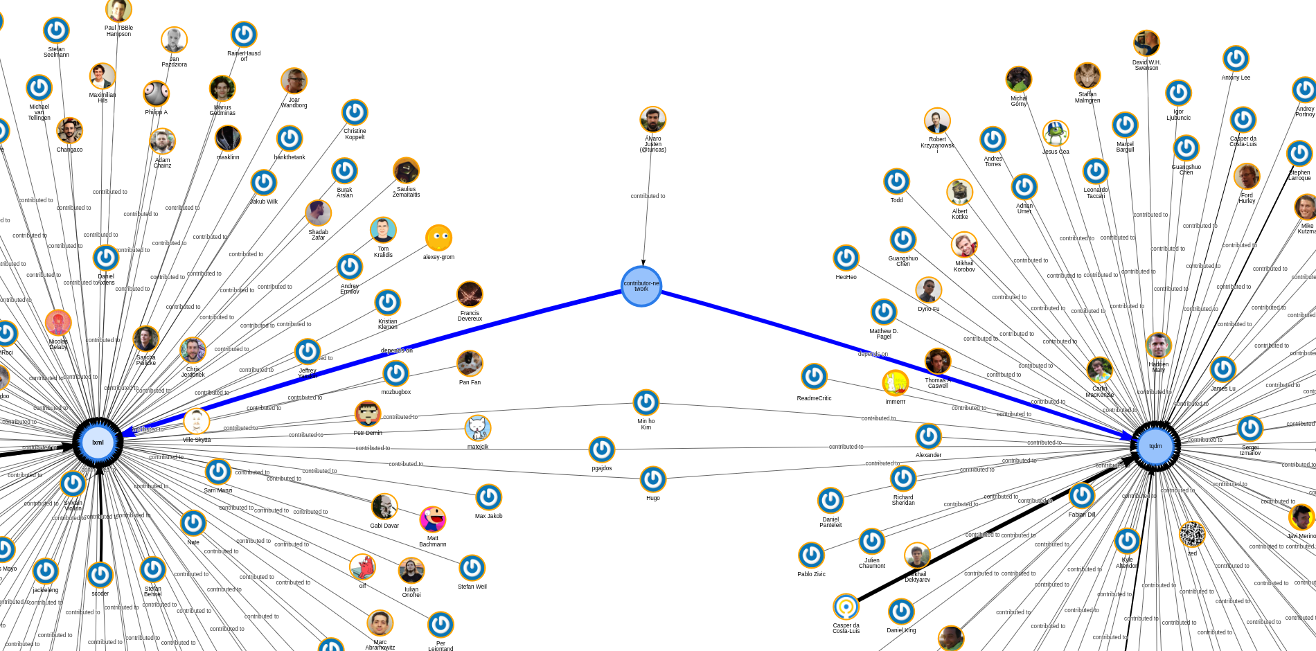contributor-network-graph.png