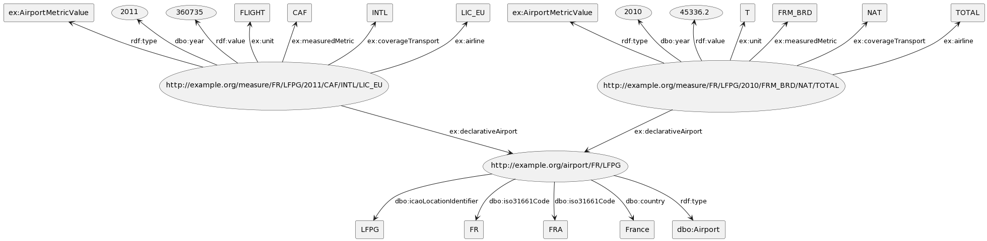 dataset_diagram_exemple_no_bg.png