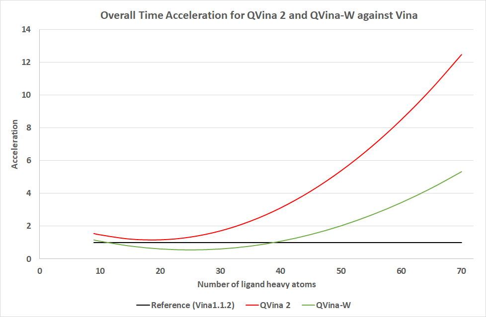 overall-time-acceleration-widevina.png