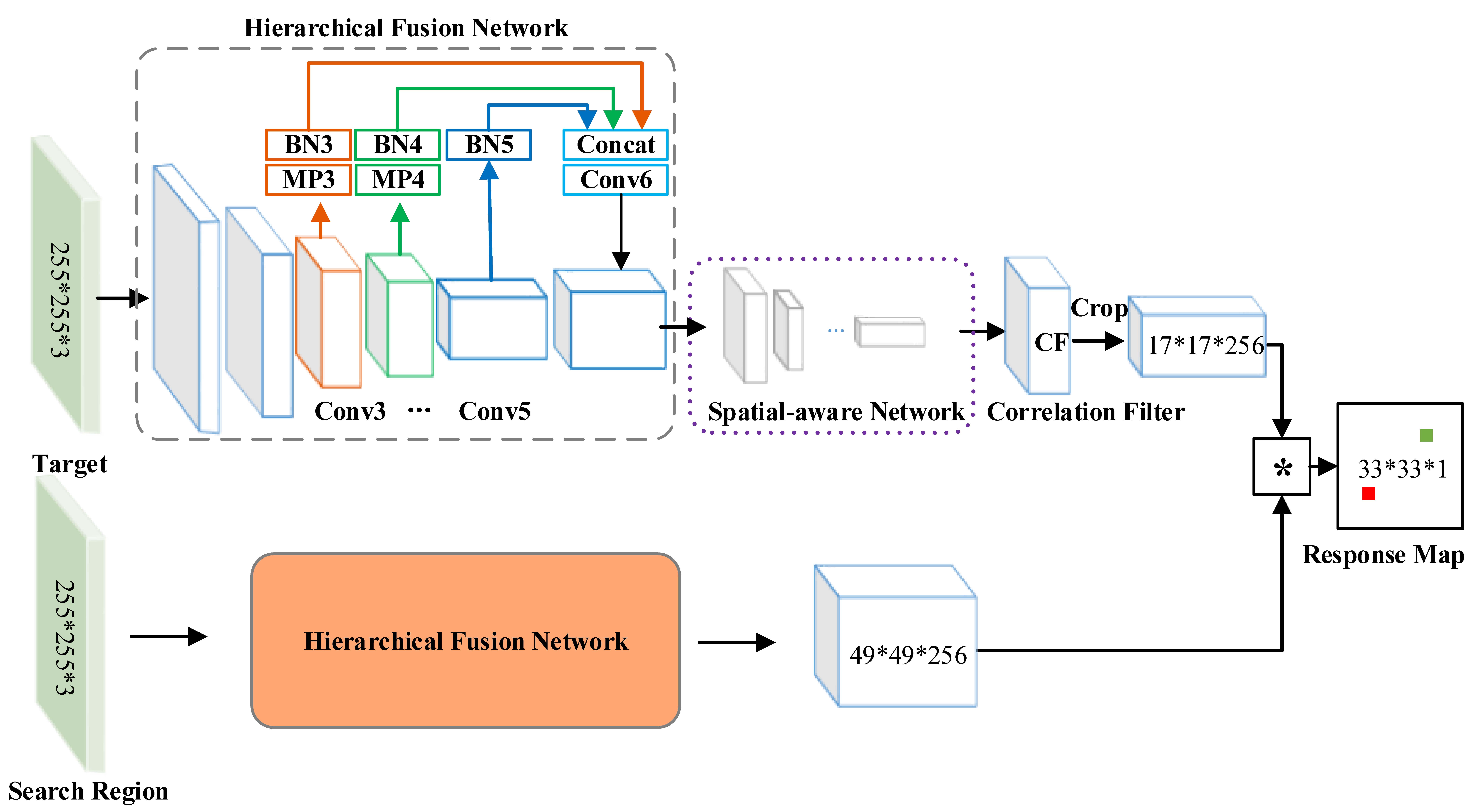 HSSNetwork-framework.jpg