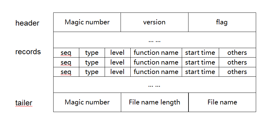 phptrace_protocol.png