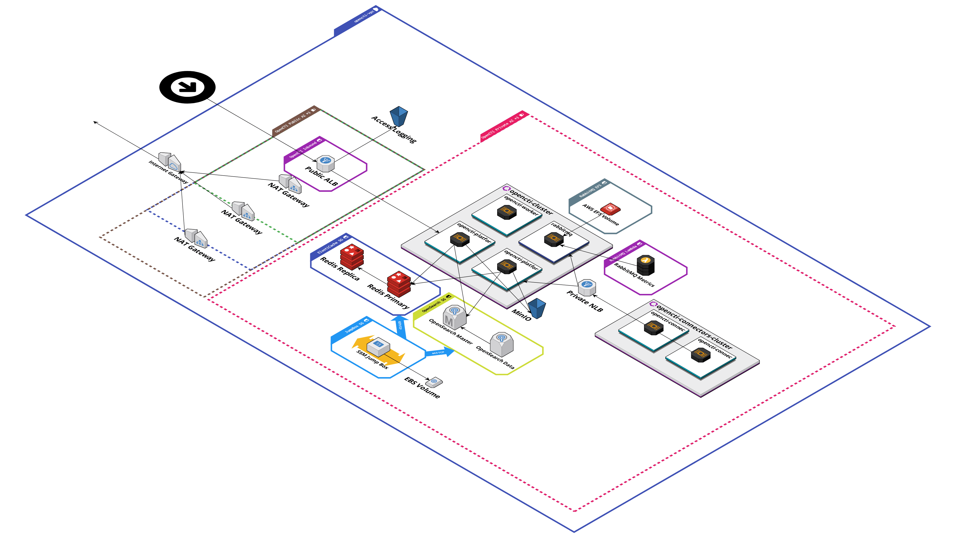 OpenCTI Architecture.png