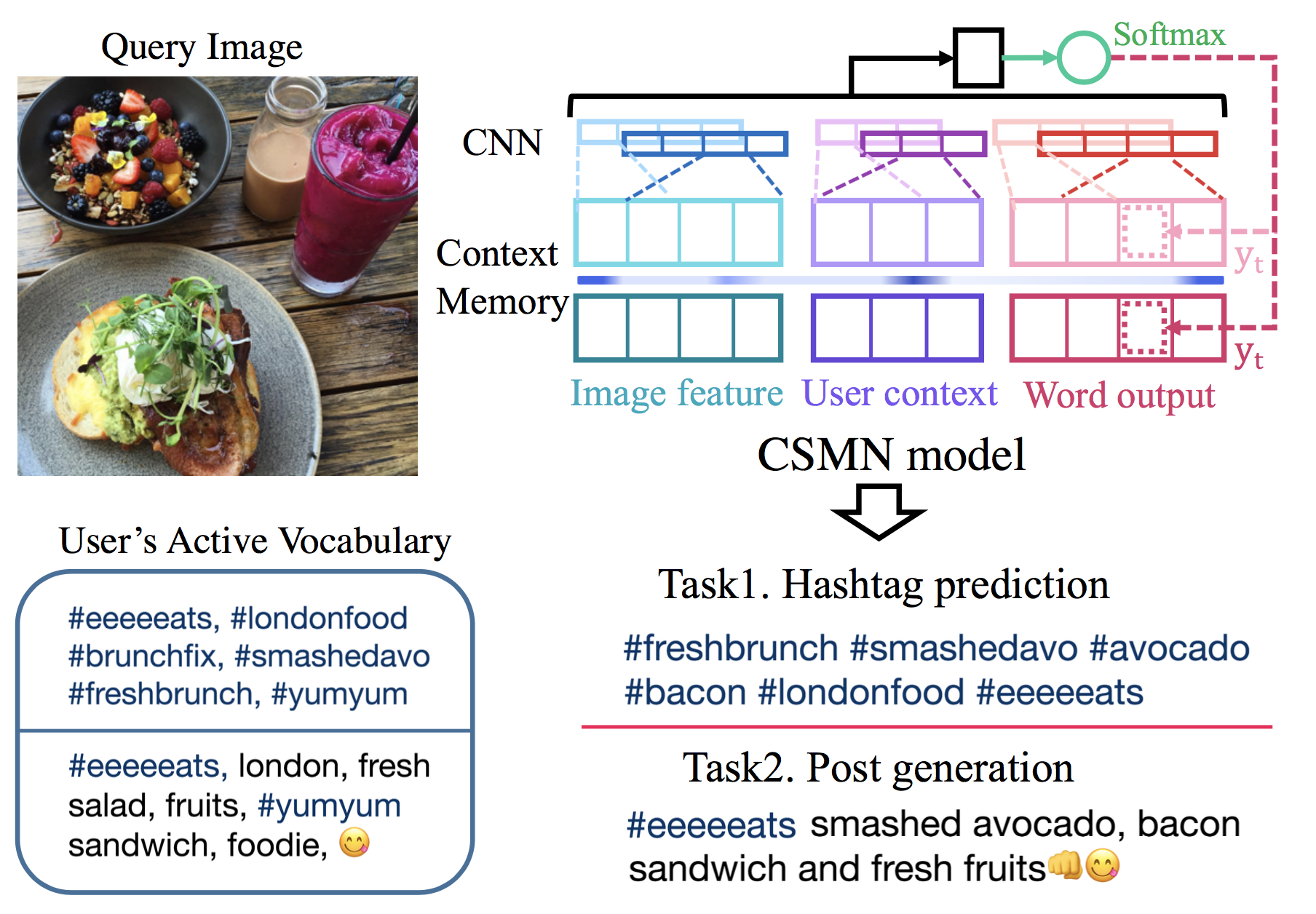 attend2u_cvpr.png