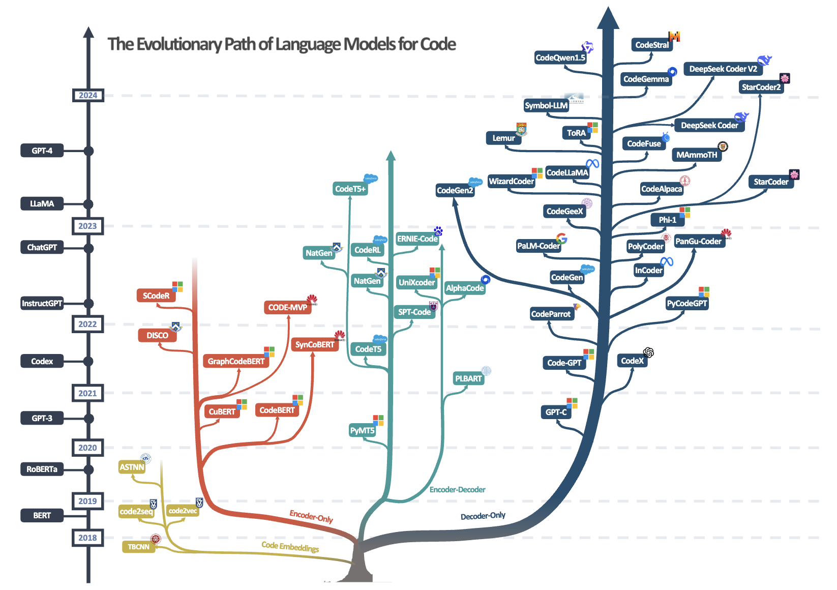 codelms-tree.png