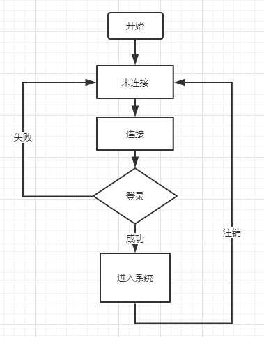 登录流程图