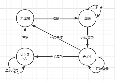 登录状态转移健壮性增强