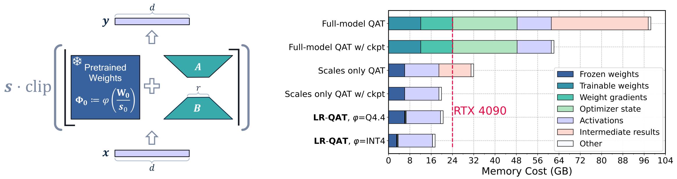 LR-QAT.png