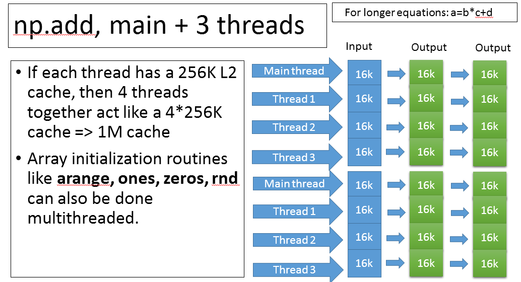 threading_npadd.PNG