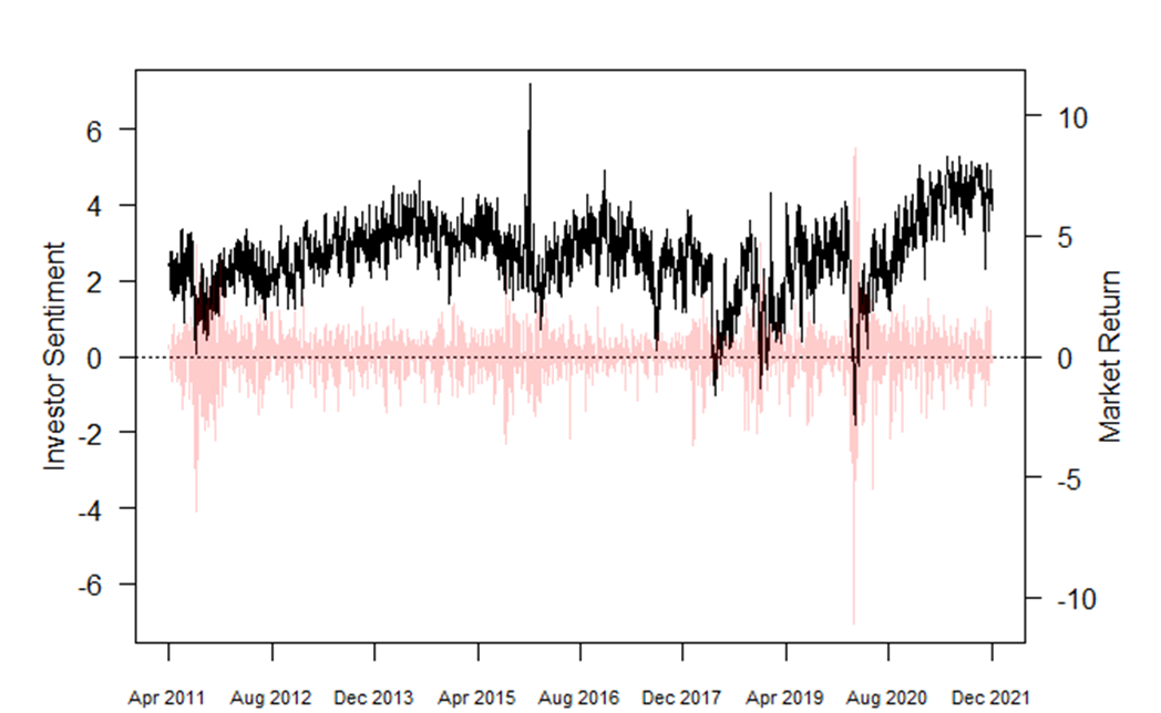 investors_sentiment.png