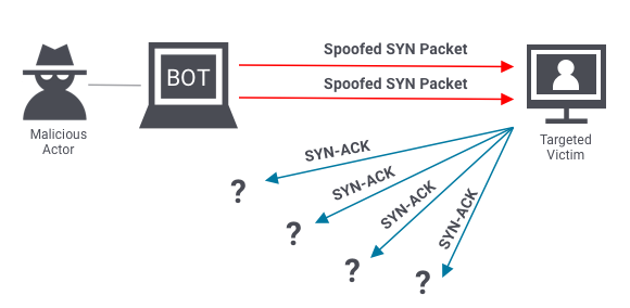 ddos-protocol-attack.png