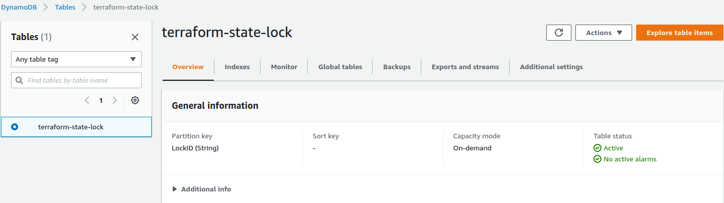 tf-state-dynamodb-lock-table.png