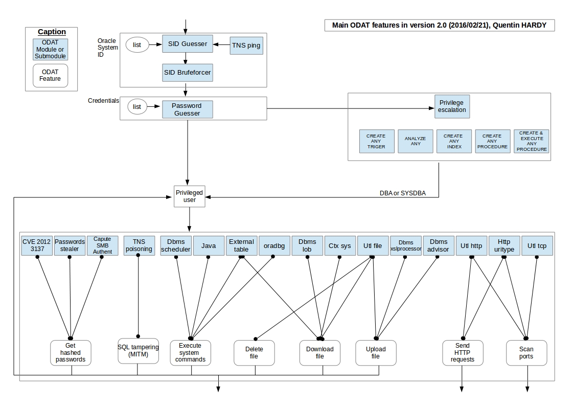 ODAT_main_features_v2.0.jpg