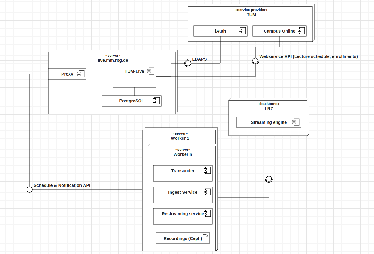 target_architecture.png