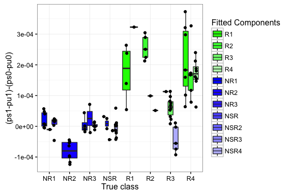 README-boxplots_predictions-1.png