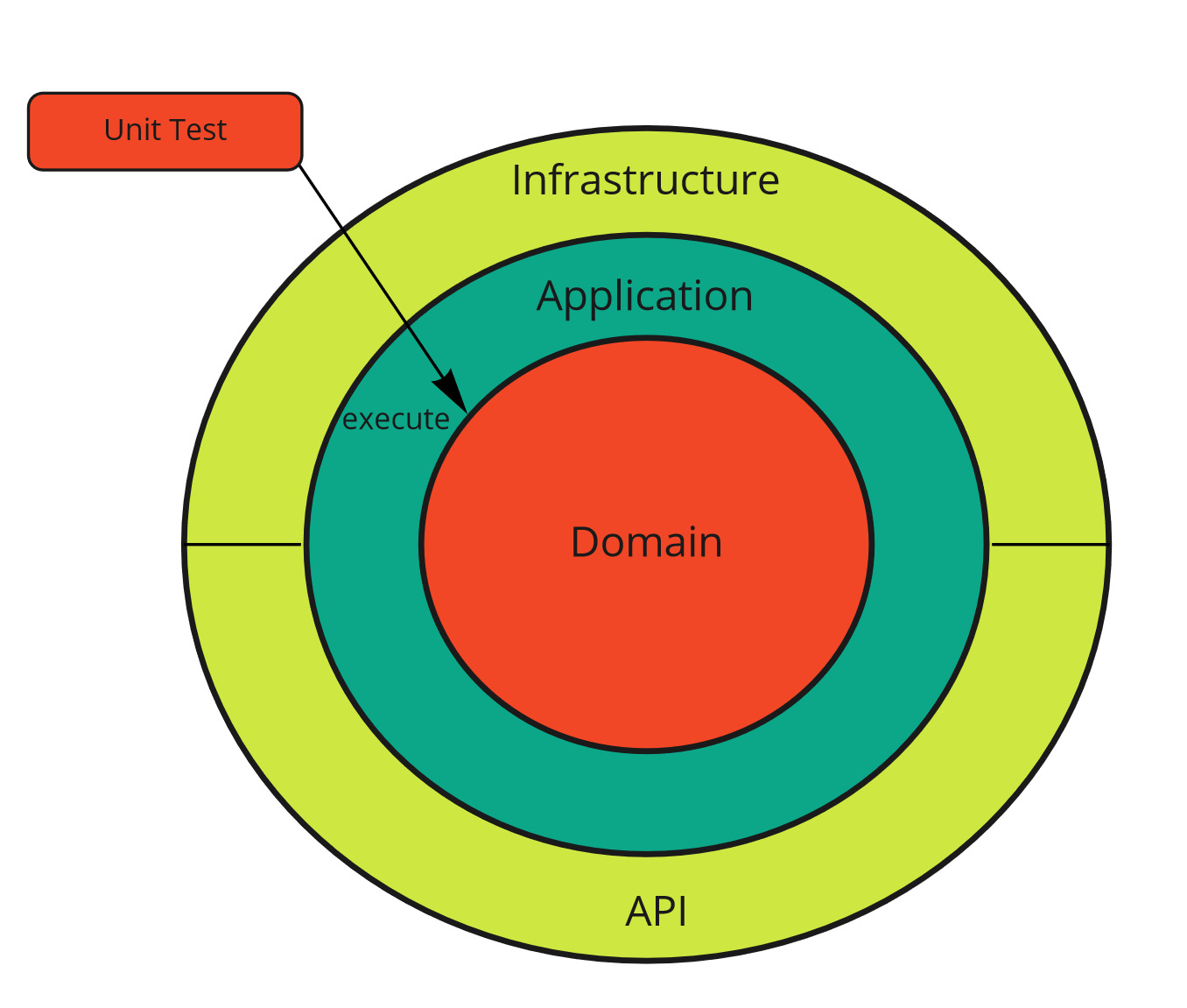 unit_tests.jpg