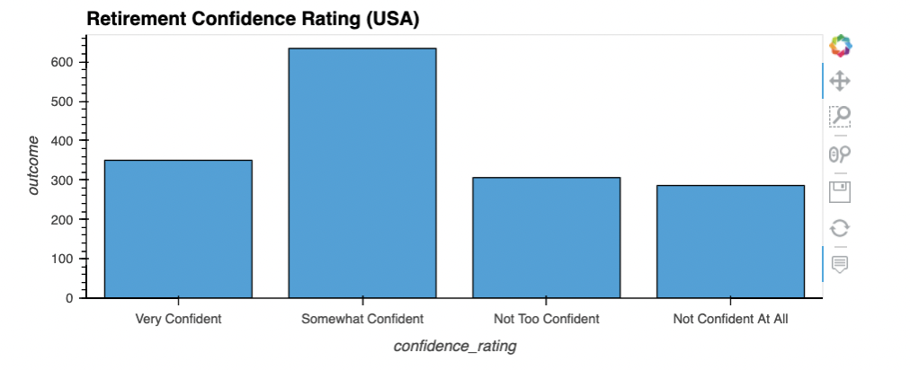 retirement_confidence_rating.png