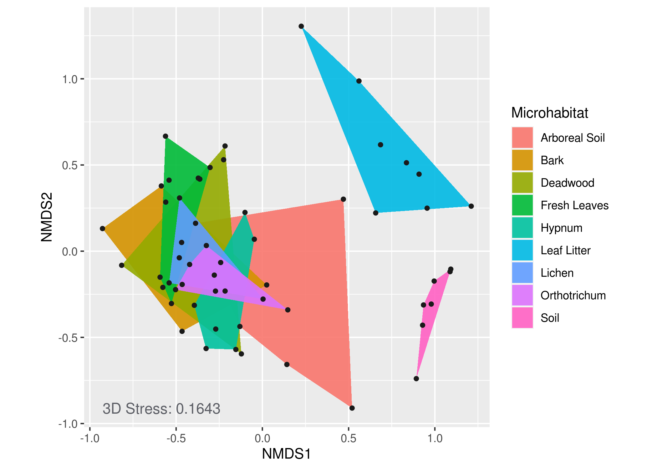 Plot NMDS-1.png