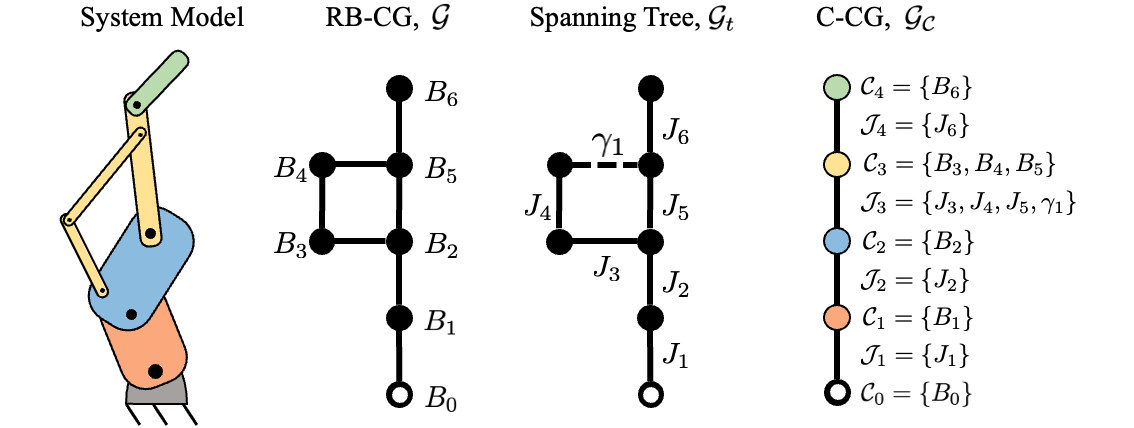 ConnectivityGraphExample.png