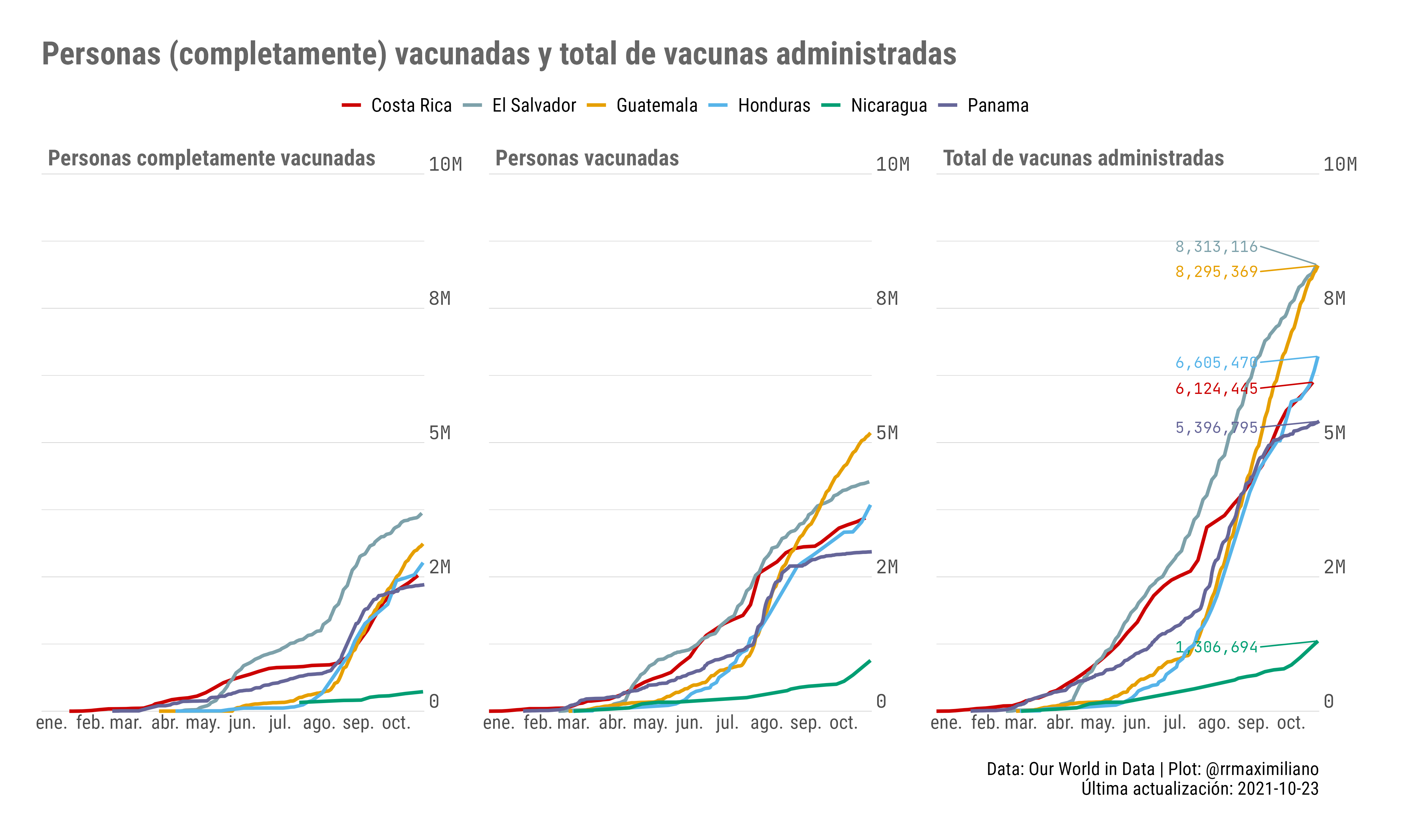 vaccines_totals.png