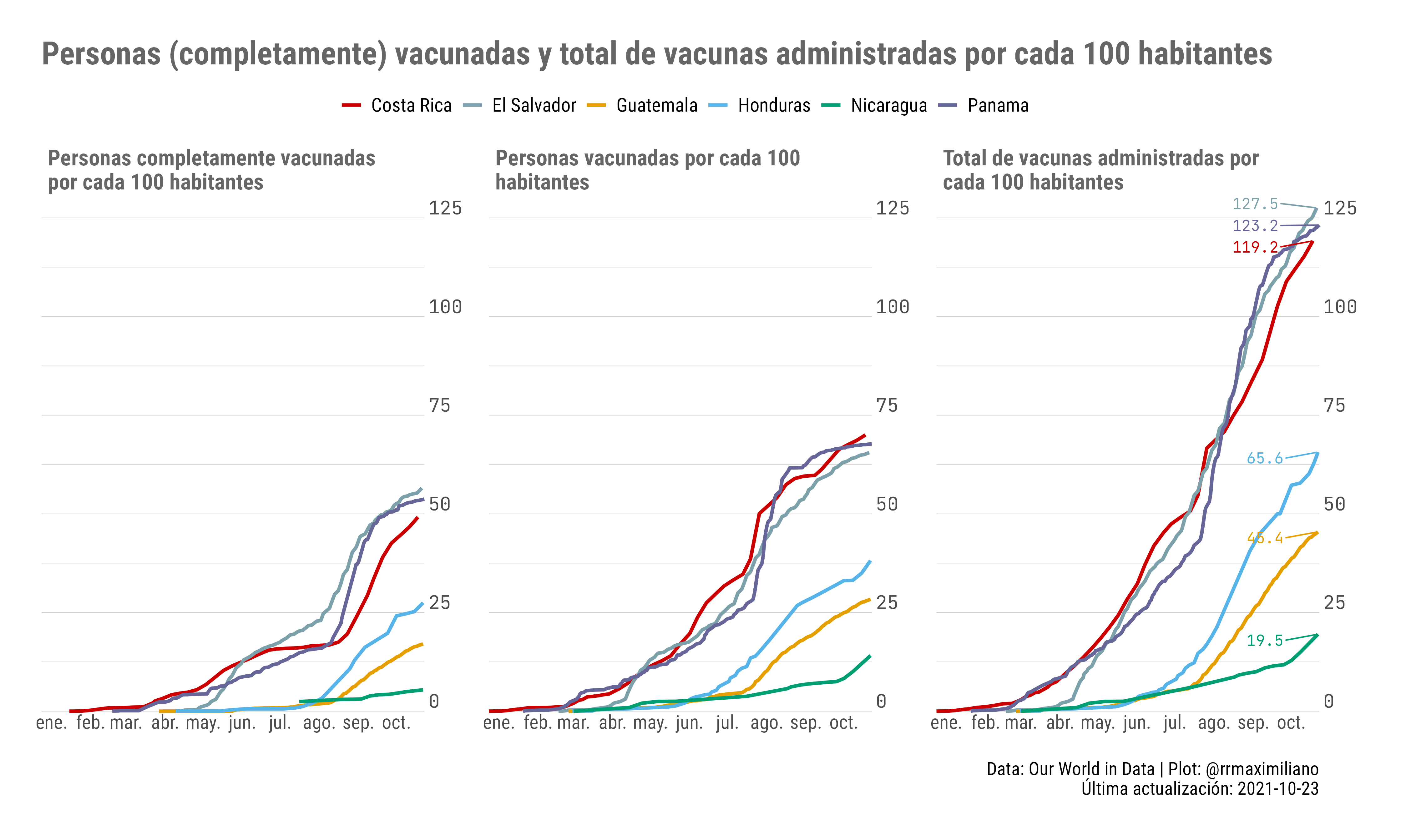 vaccines_totals_per_hundred.png