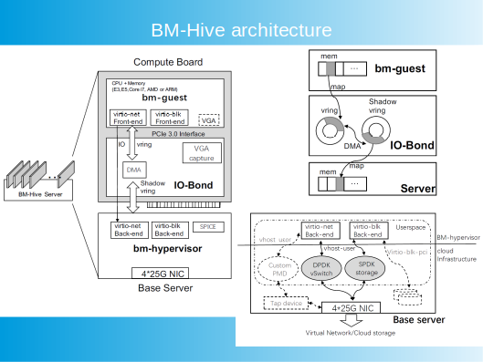 bm-hive.png