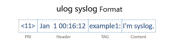 ulog_syslog_format.png