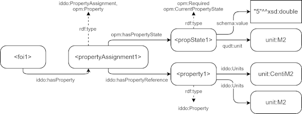 Property_Assignment.png