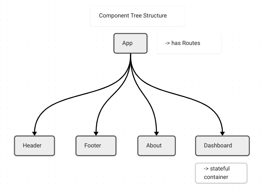 component_tree_structure.png