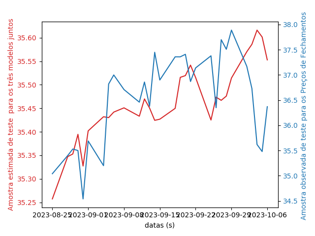 Figure_5-1_Resultado_Final_estimado_vs_observado.png