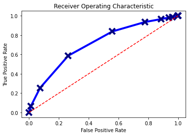 ROC curve.png