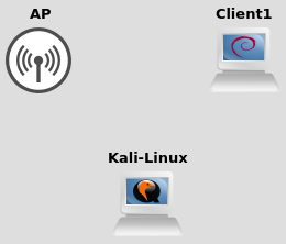 GNS3_Attack_with_KaliLinux.png