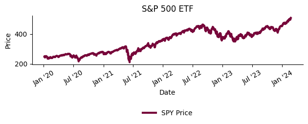 S&P 500 ETF.png