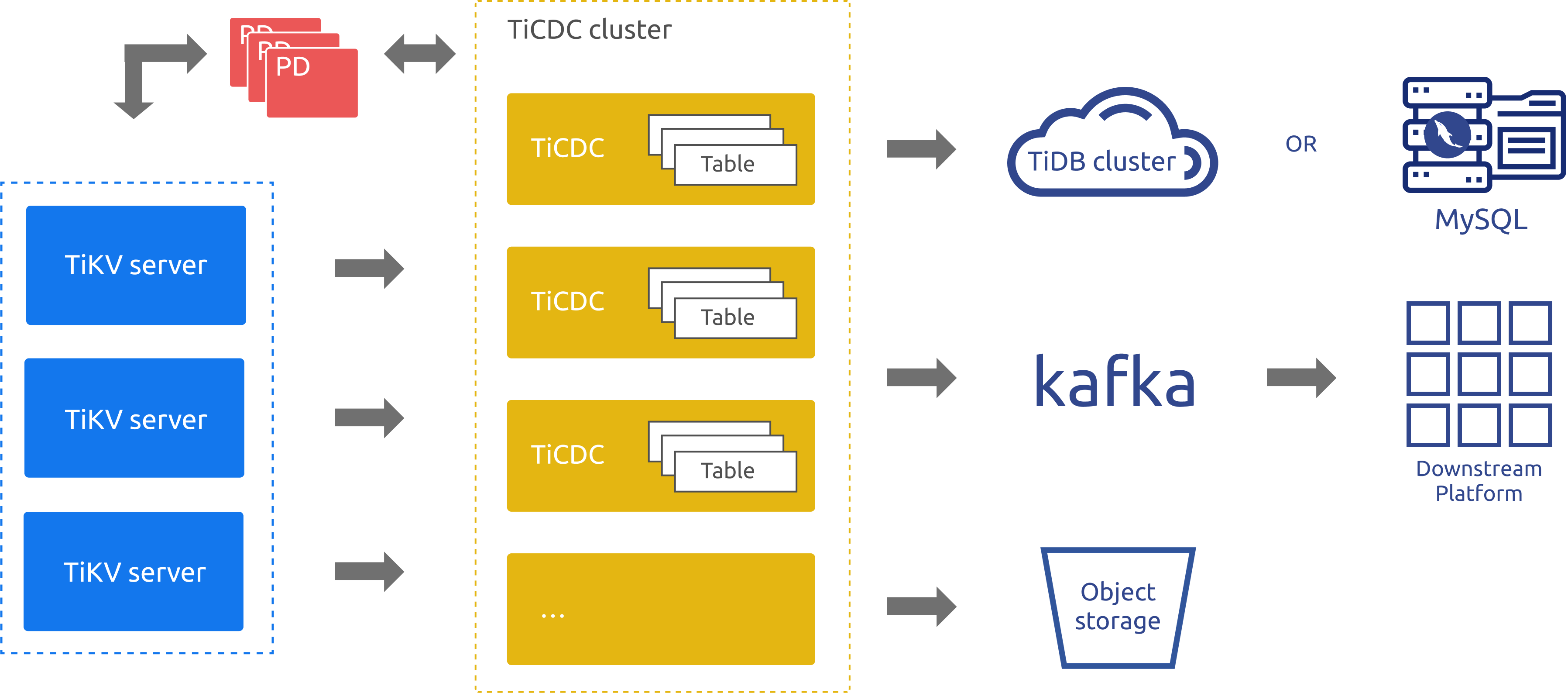 cdc-architecture.png