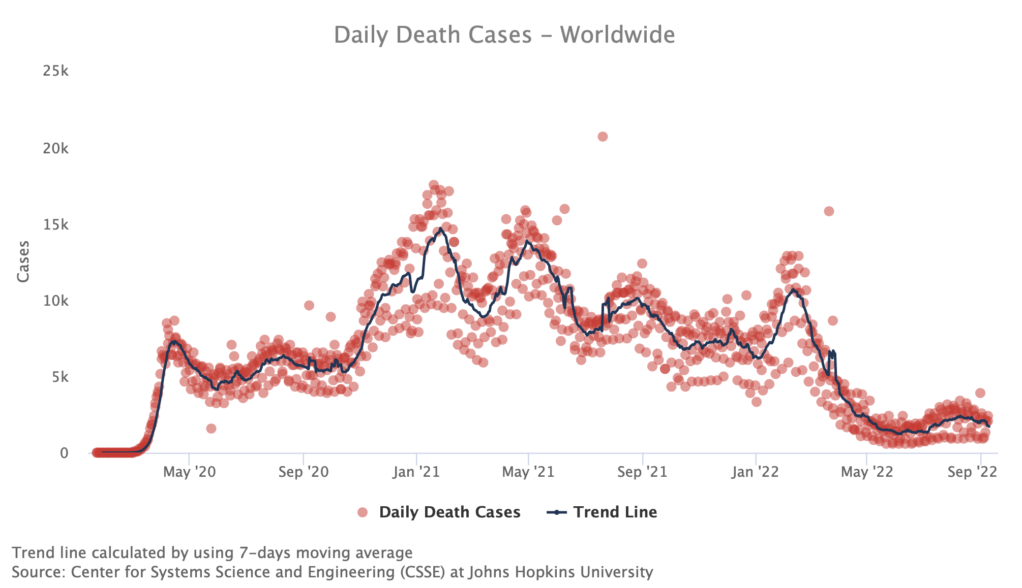 new_death_cases_plot.png