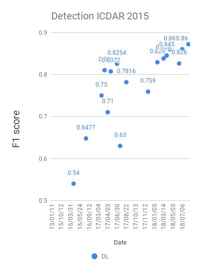 detection_ic15_results.png