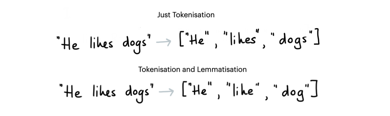 tokenisation.png