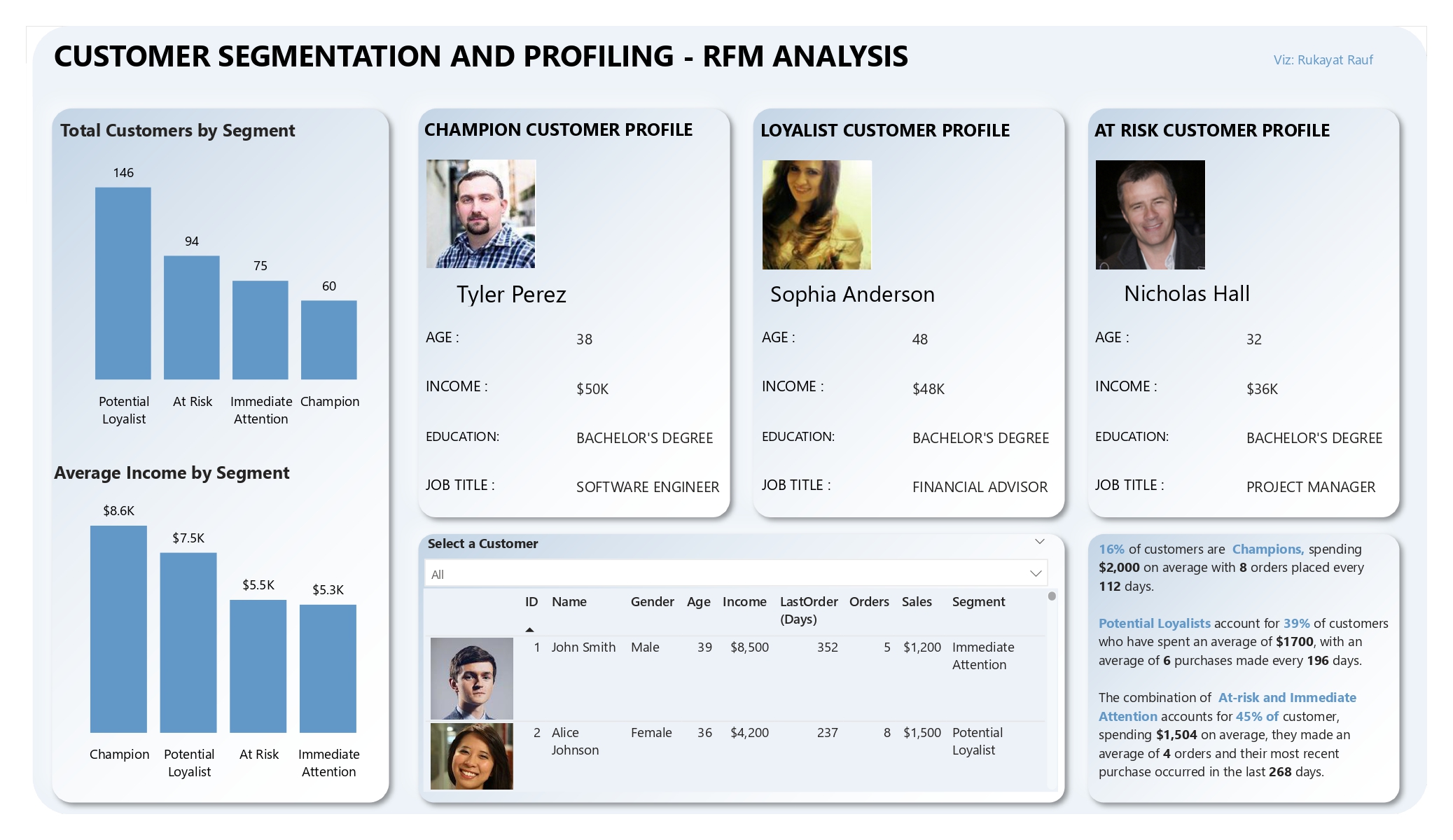 Customer Segmentation- RFM1.jpg