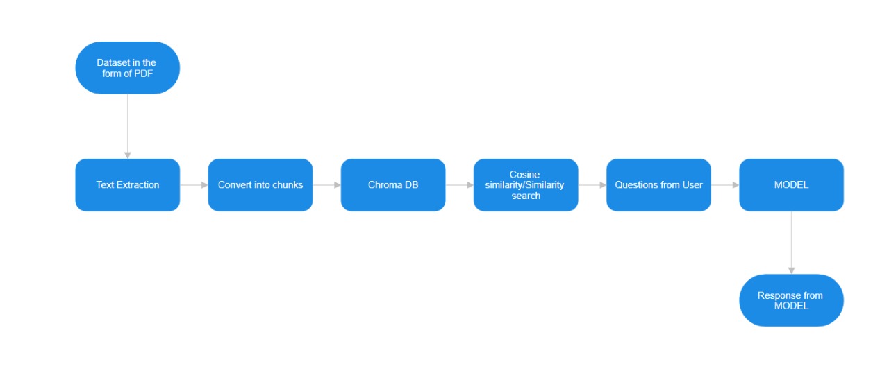 Flowchart2.jpeg