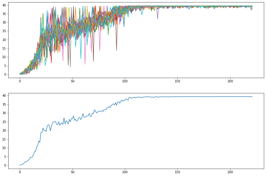 PPO_Training_progression.png