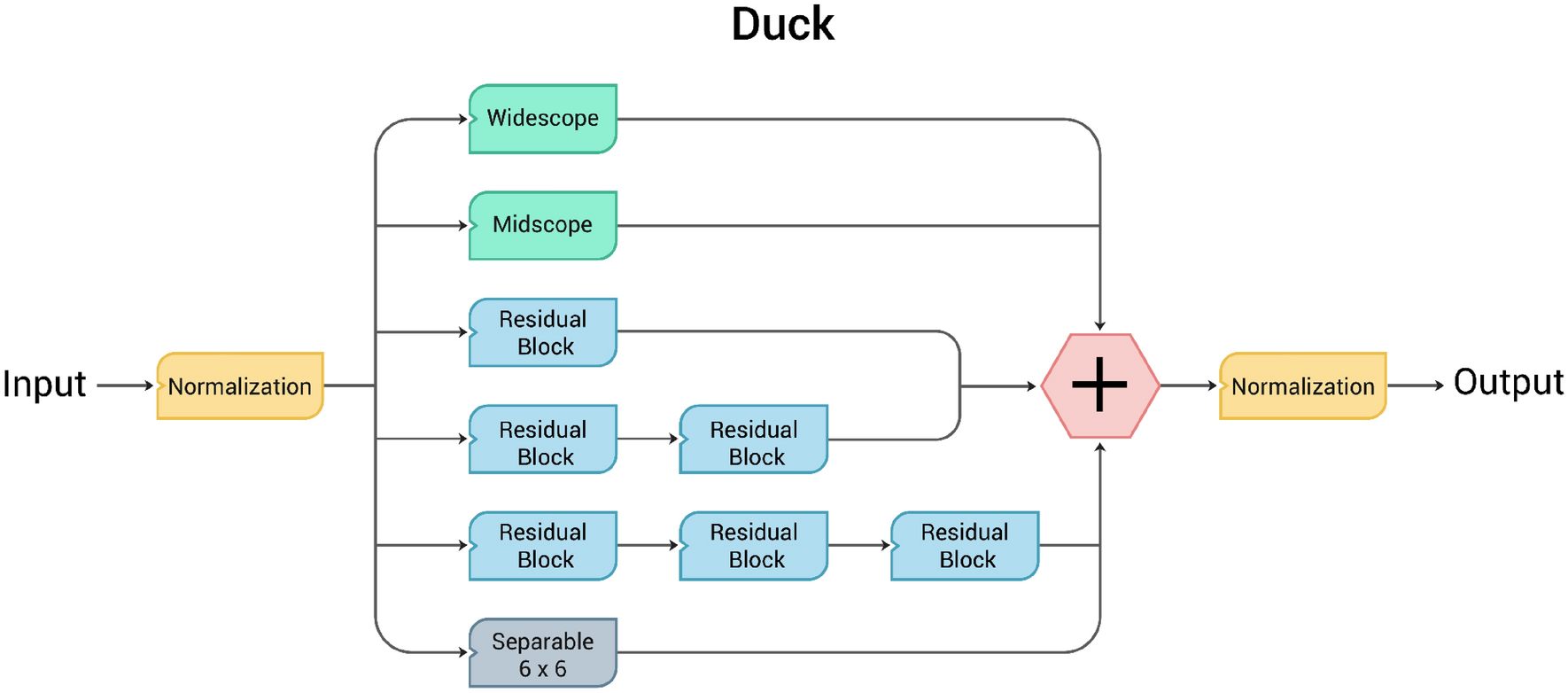 DUCK-Block.png