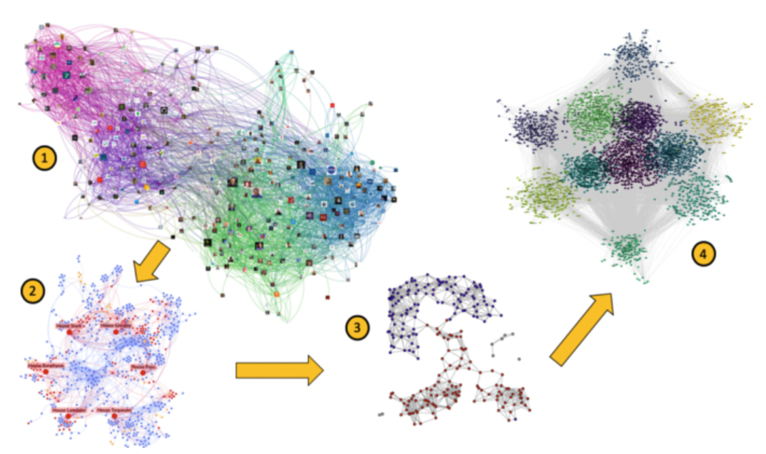 community_detection