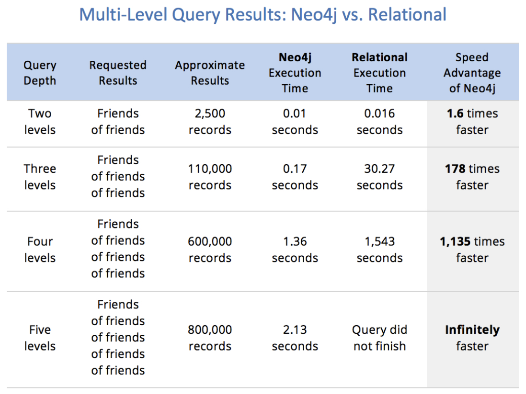 multi_level_query