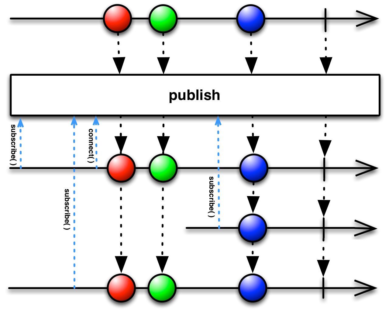 publishconnect