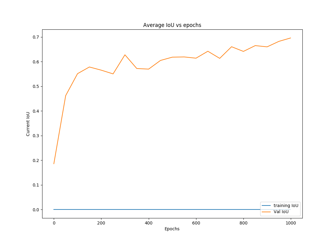 iou_vs_epochs.png