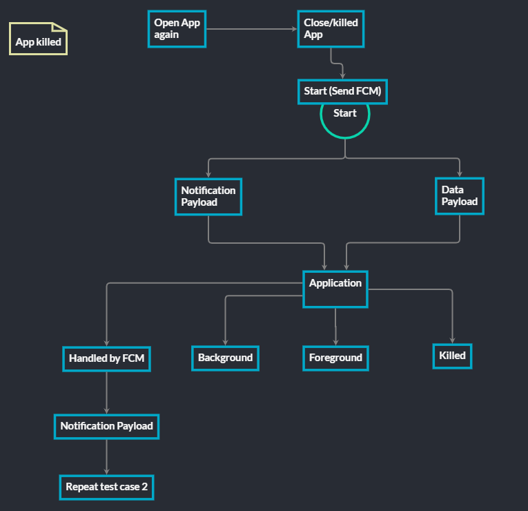 fcm-test-case4-diagram.PNG