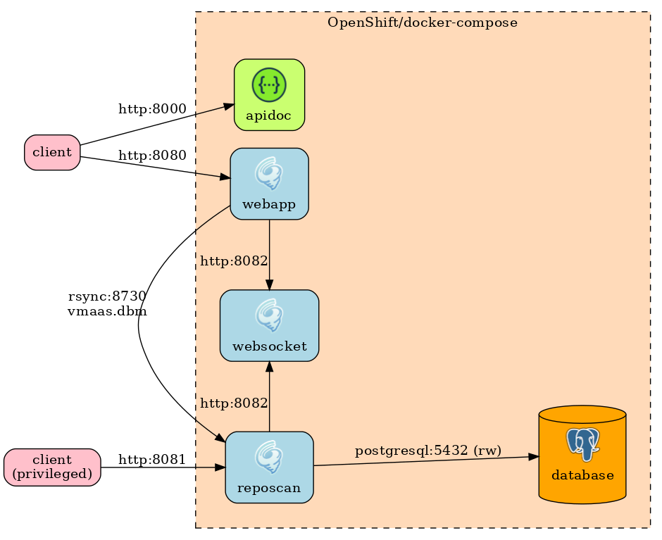 schema.png