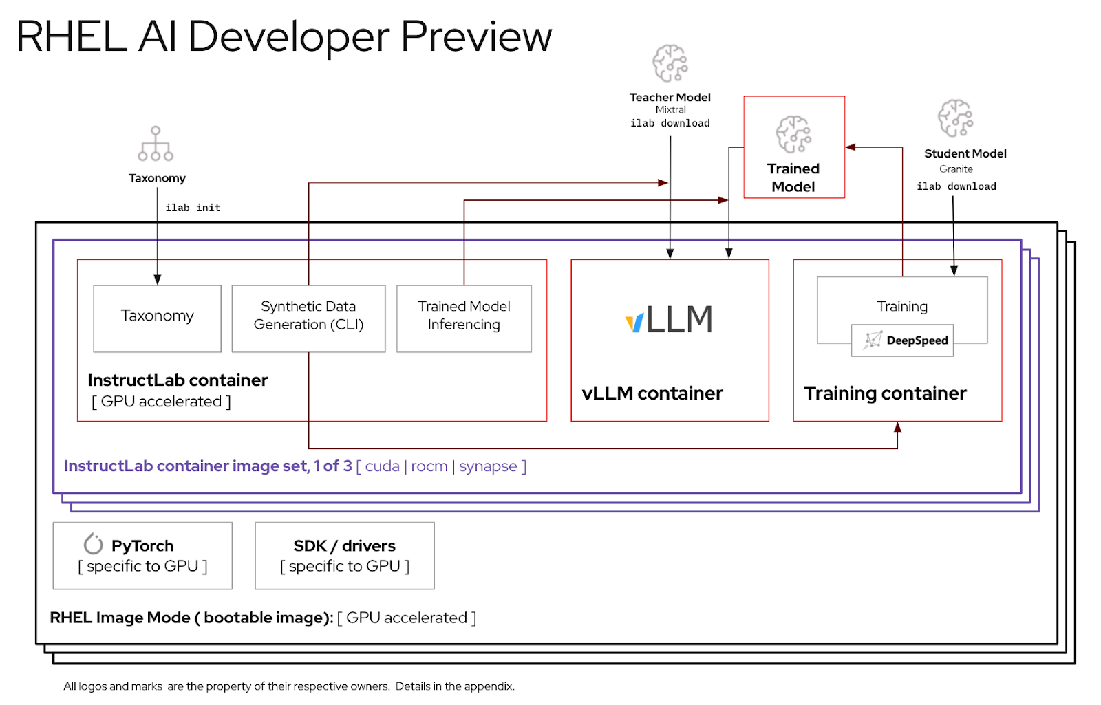 rhel-ai-developer-preview.png