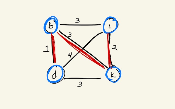 metric-closure.jpg