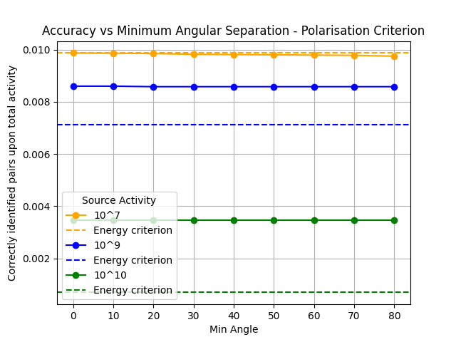 accuracy_vs_min_angle.png